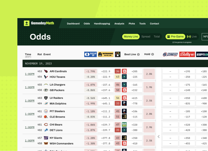 The GamedayMath odds dashboard page listing NFL games with bet analysis data across multiple sportsbooks