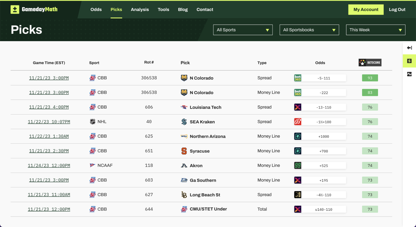 The GamedayMath Picks page listing favorable bets that can be placed across multiple sports and sportsbooks
