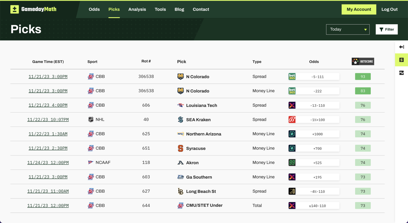 The GamedayMath Picks page listing favorable bets that can be placed across multiple sports and sportsbooks