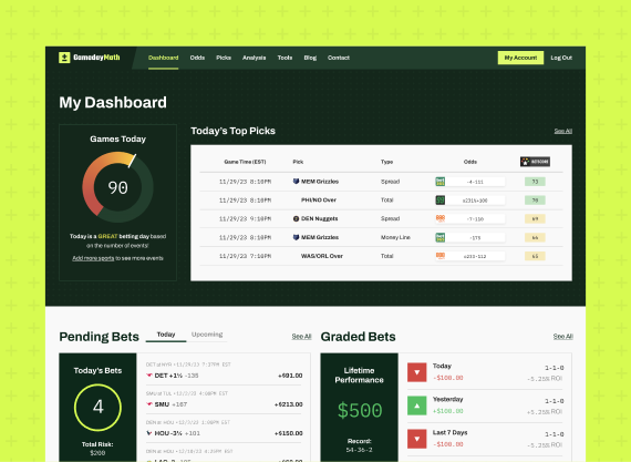 The GamedayMath user dashboard page showing highlights for the day including number of games, top picks, pending bets, and graded bets