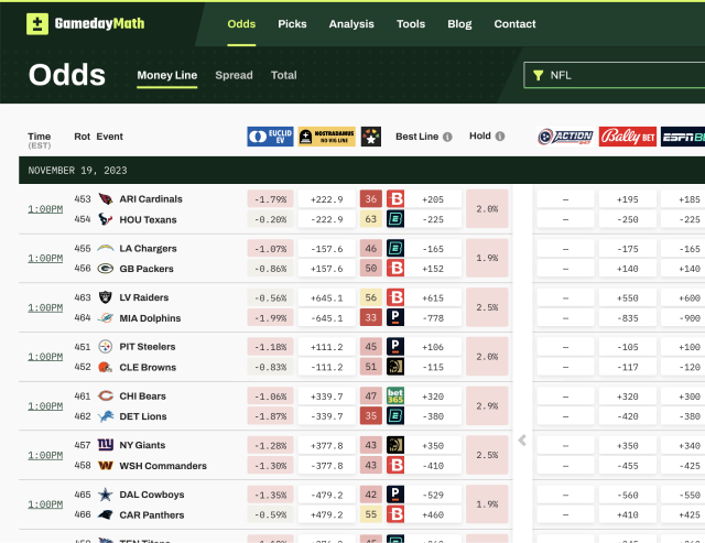 The GamedayMath odds dashboard page listing NFL games with bet analysis data across multiple sportsbooks