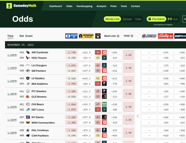 The GamedayMath odds dashboard page listing NFL games with bet analysis data across multiple sportsbooks