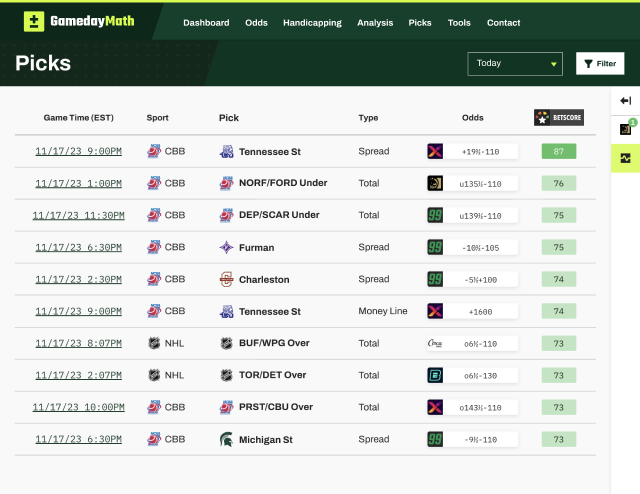 The GamedayMath Picks page listing favorable bets that can be placed across multiple sports and sportsbooks