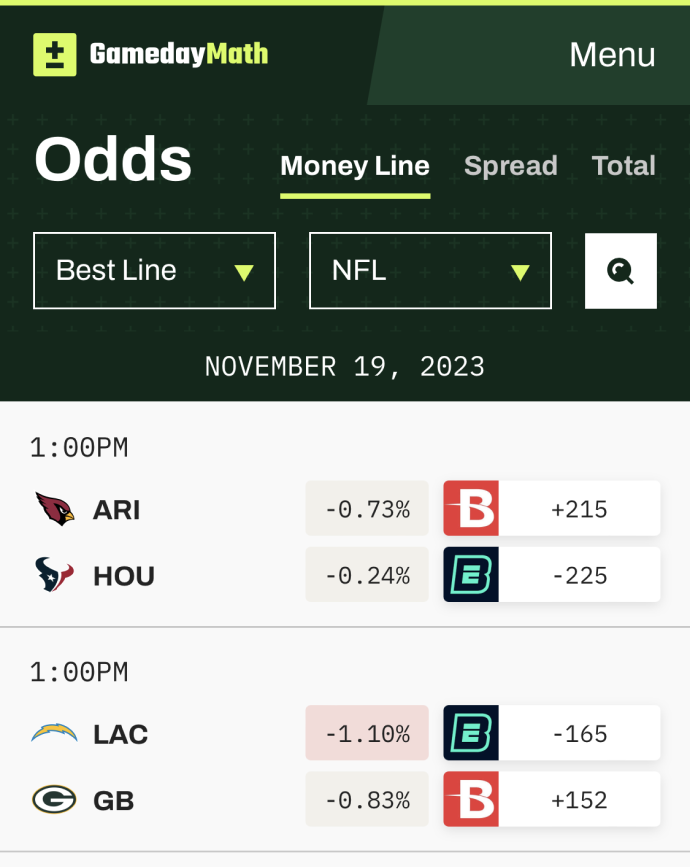 The GamedayMath odds dashboard page listing NFL games with Euclid EV and Best Line data