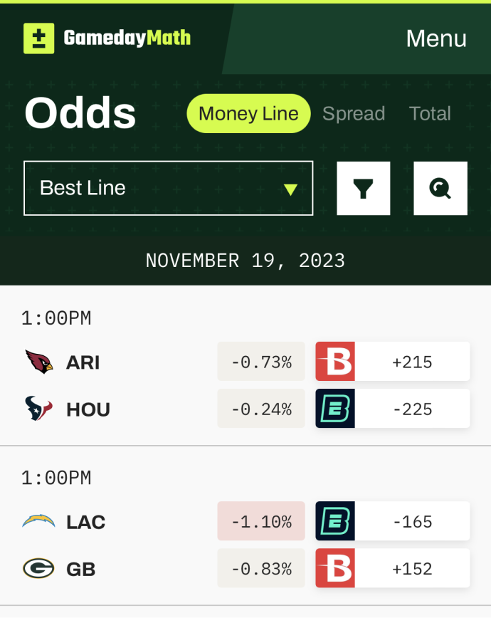 The GamedayMath odds dashboard page listing NFL games with Euclid EV and Best Line data