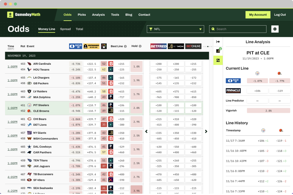 A screenshot of the GamedayMath odds dashboard page